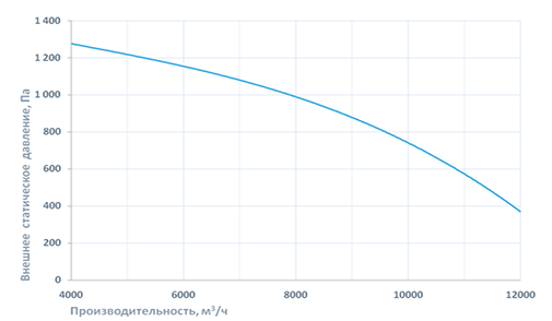 Приточно-вытяжная установка Breezart 16000 Aqua RP PB (без стоимости смесит. узла)
