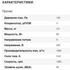 Вентилятор Ванвент YWF4S-300BE осевой в круглом канале (1690 m/h)