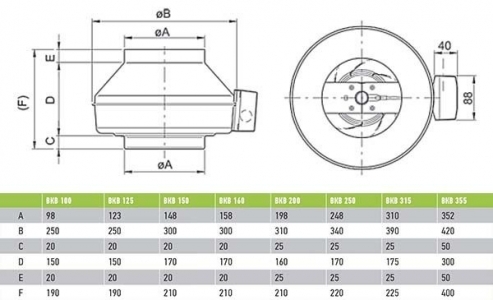 Вентилятор канальный ВанВент ВКВ 160 К