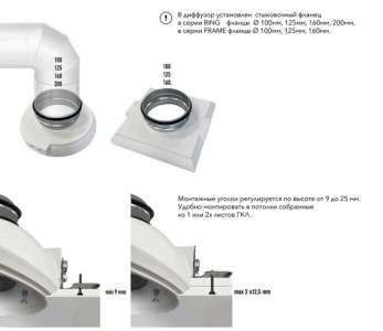 Диффузор под покраску скрытого монтажа SECRET RING 125/150 с приточно-вытяжным вентилятором